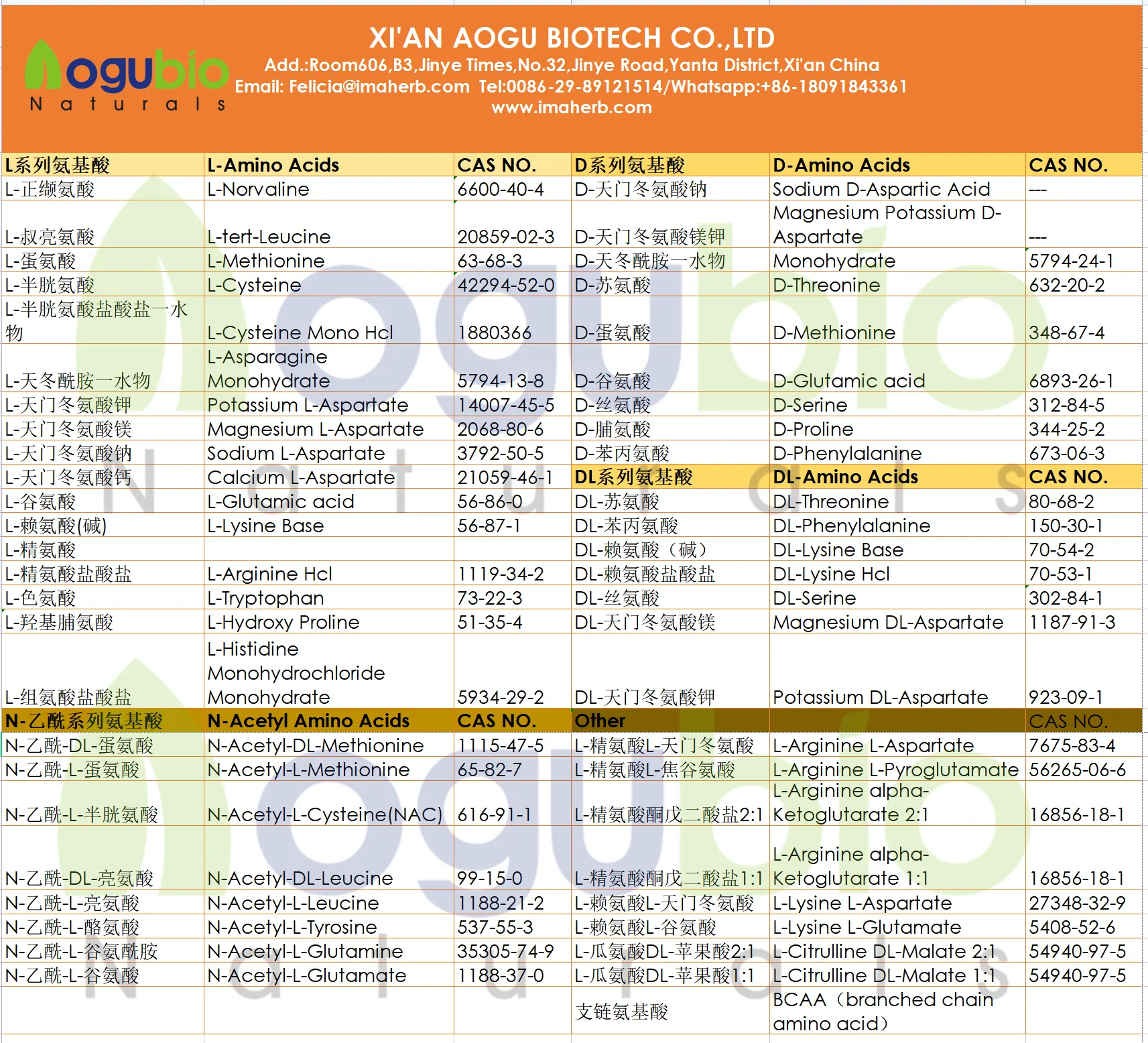 Amino acid series