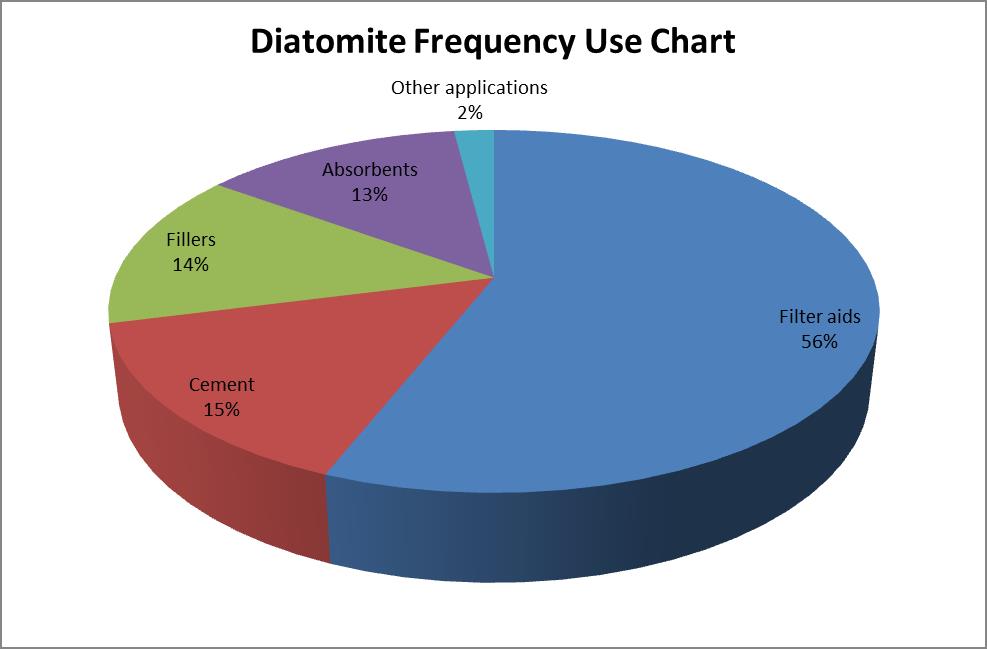 Diatomite 3