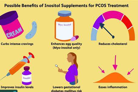 Inositol function