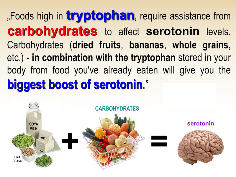 L-tryptophan application