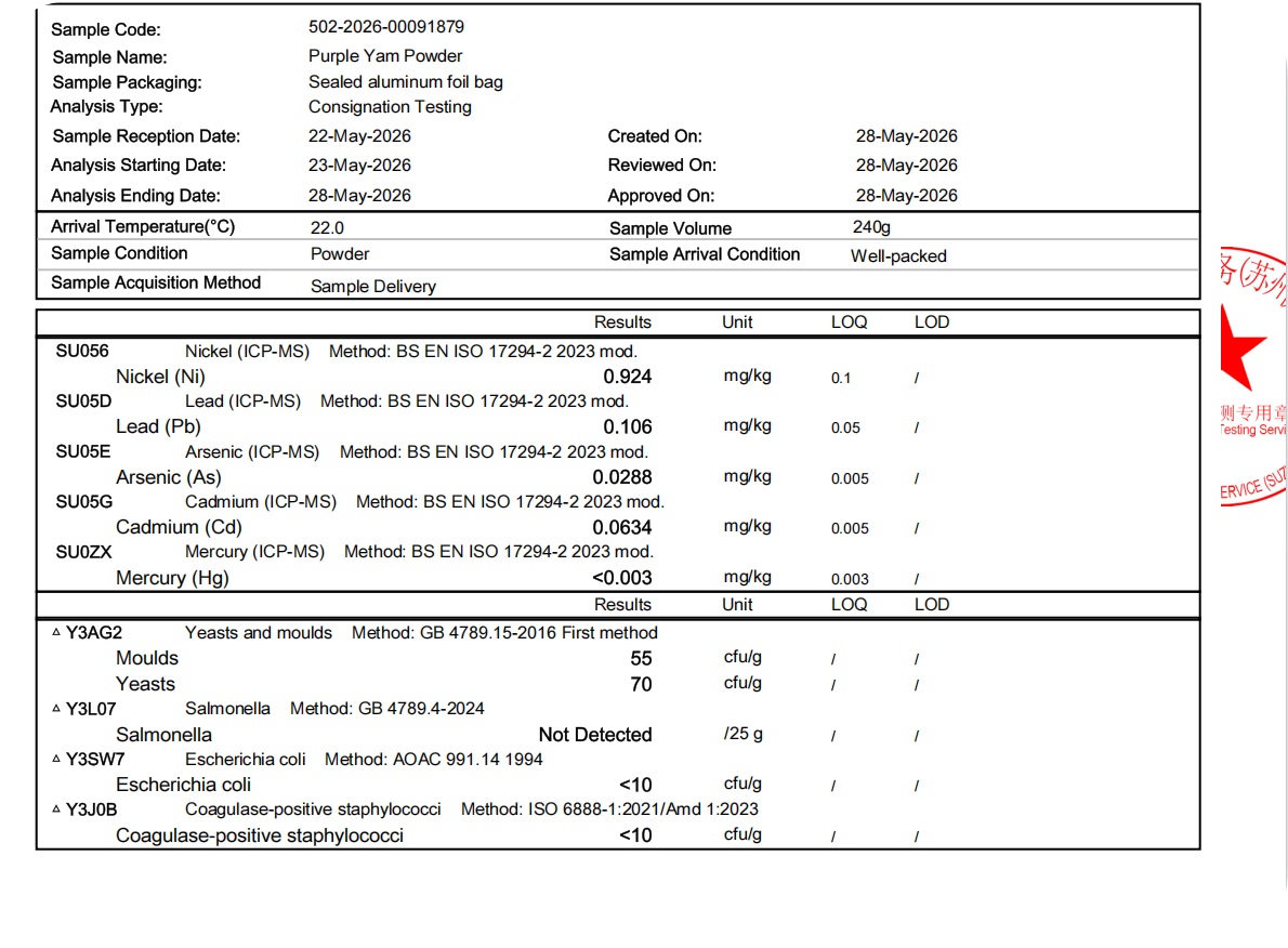 Ube Powder Third-party test report