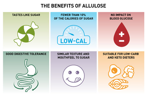 allulose sweetener 2