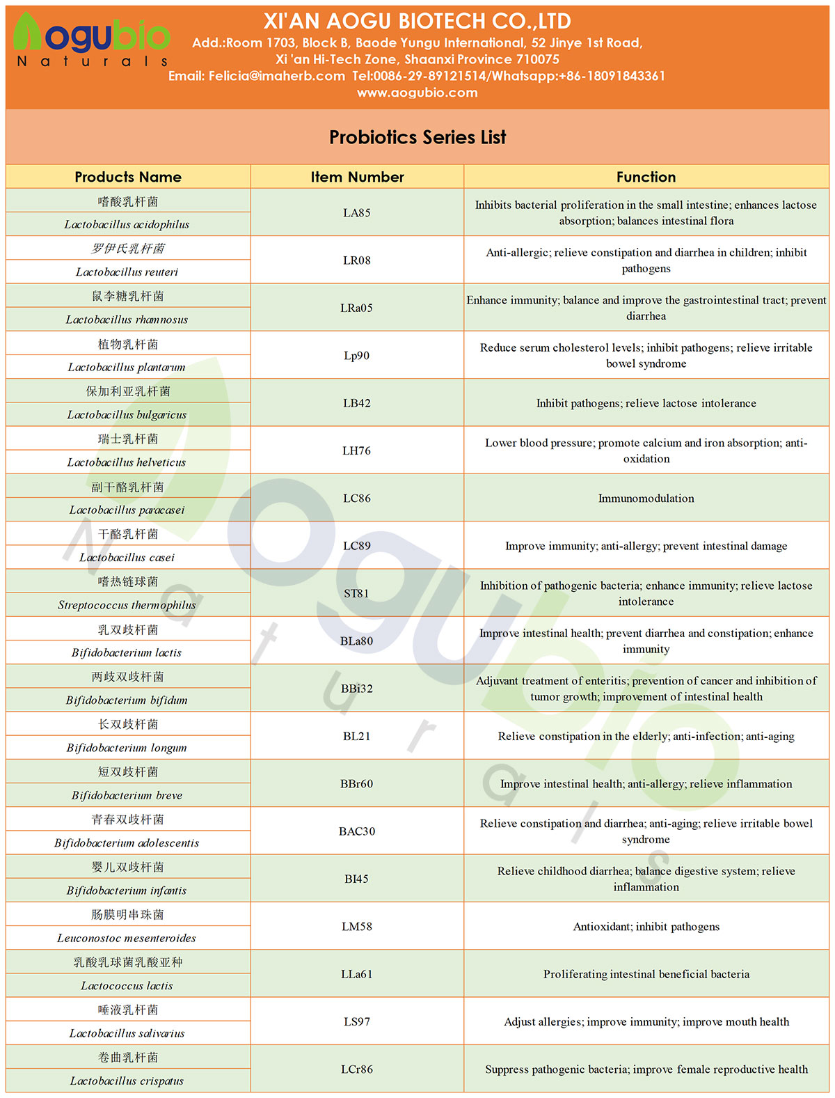 aogubio-Probiotics-Series-List_Sheet1(1)