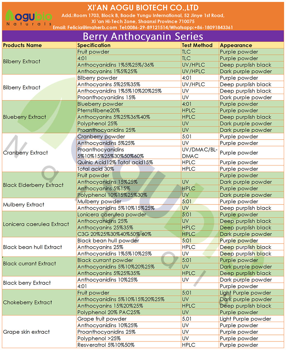 aogubio-berry-anthocyanin-series