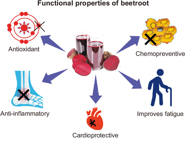 beetroot