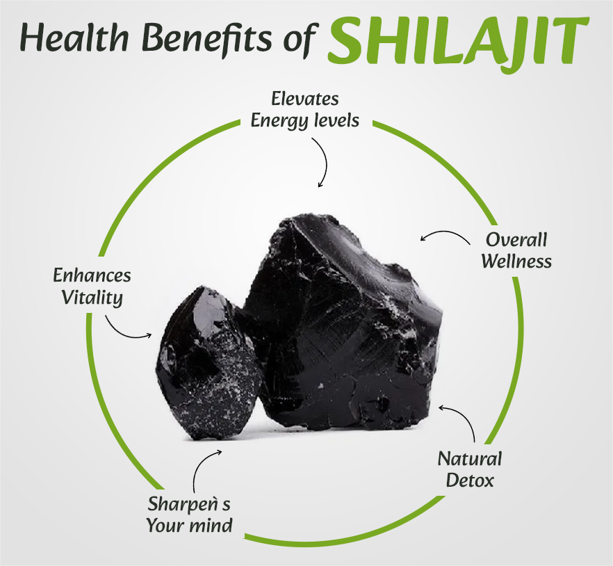 shudh-shilajit-powder