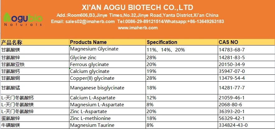 zinc bisglycinate